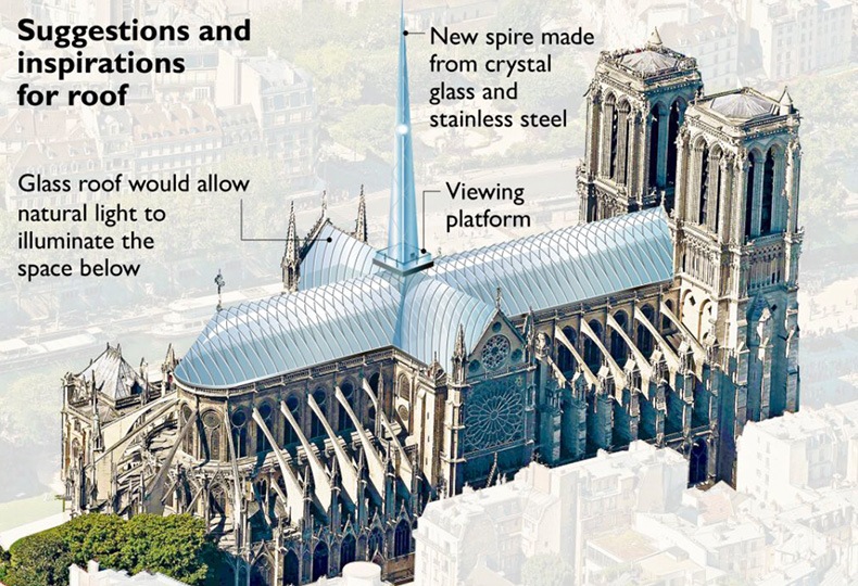 Идеи архитекторов по реконструкции Нотр-Дама, собранные на одной картинке газетой The Times