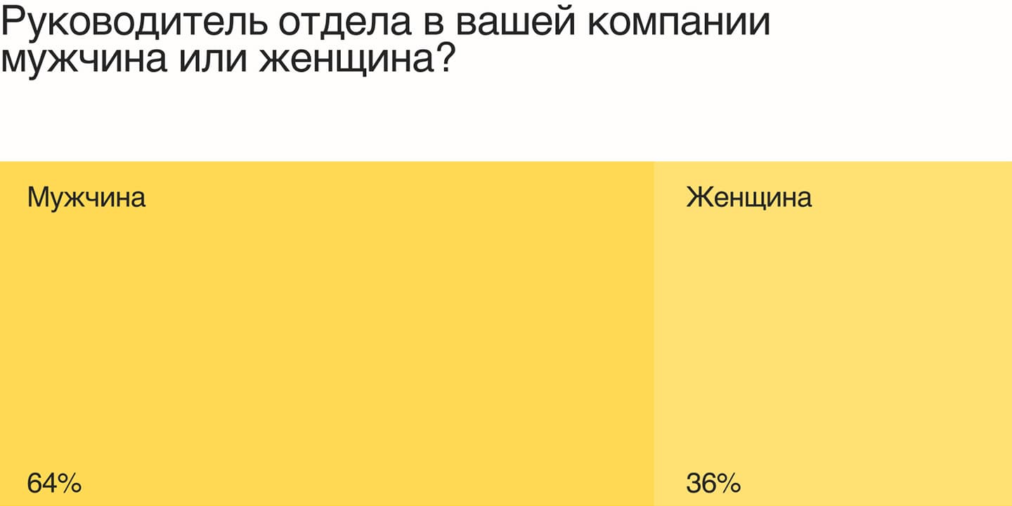 Преодолеть gender gap: как создать равные условия для цифровых дизайнеров |  Читать design mate