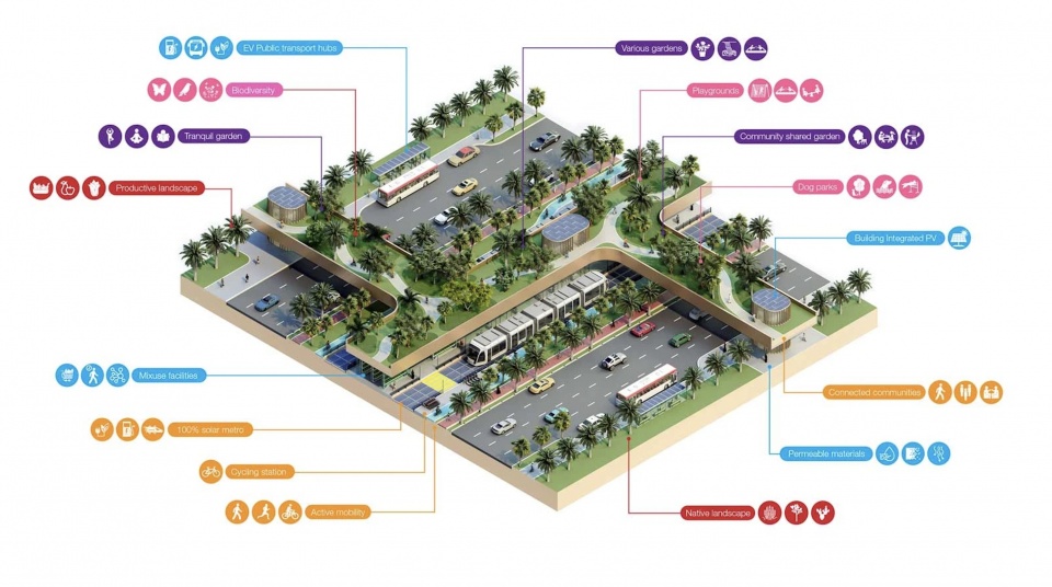 Архитектурная студия Urb превратит автомагистраль в Дубае в «самое зеленое шоссе в мире»