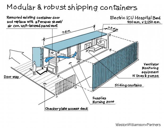 Weston Williamson + Partners предлагает превратить контейнеровозы в больницы