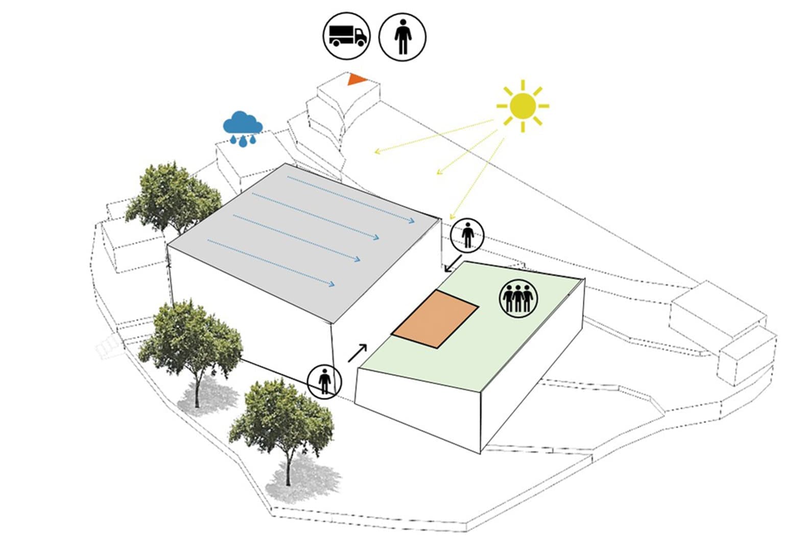 Новый объект для коммьюнити индийской деревни Лодси и компании Forest Essentials